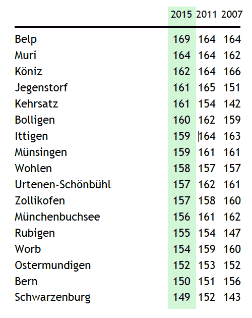 1502_rating_liste
