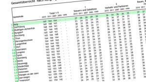 HIV Rating Belp