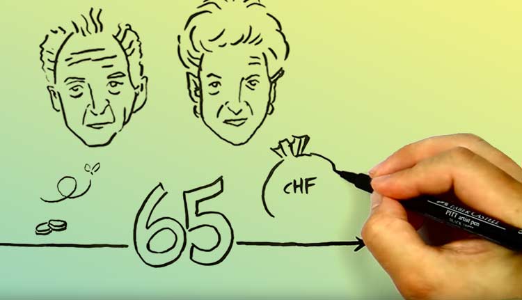 Easvote Abstimmungen